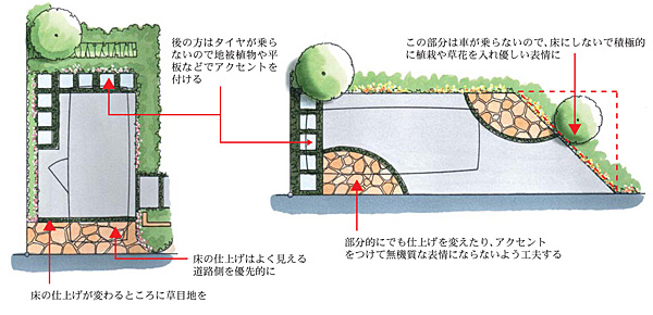 床のデザイン